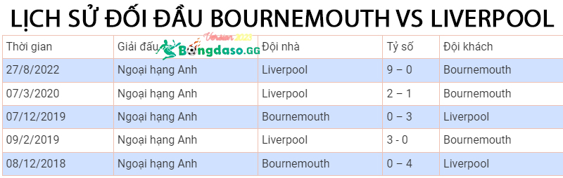 Lich-su-dau-Bournemouth-vs-Liverpool