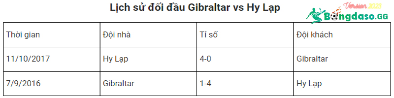 Lich-su-doi-dau-Gibraltar-vs-Hy-Lap