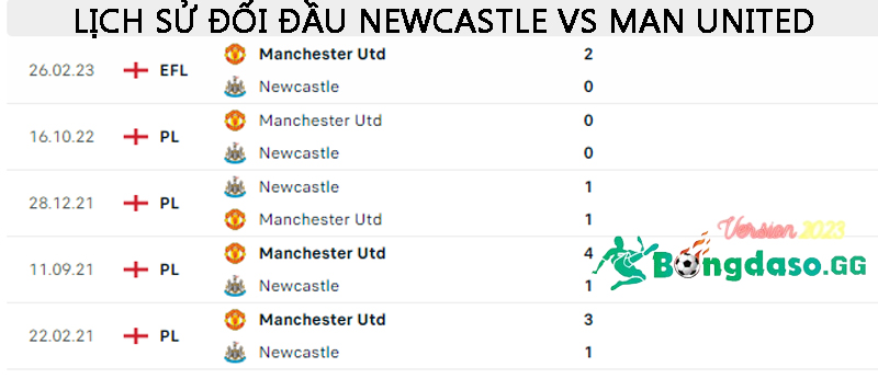 Lich-su-doi-dau-Newcastle-vs-Man-United