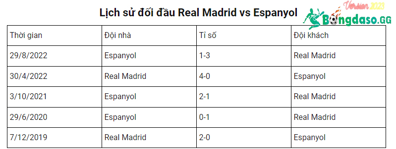 Lich-su-doi-dau-Real-Madrid-vs-Espanyol