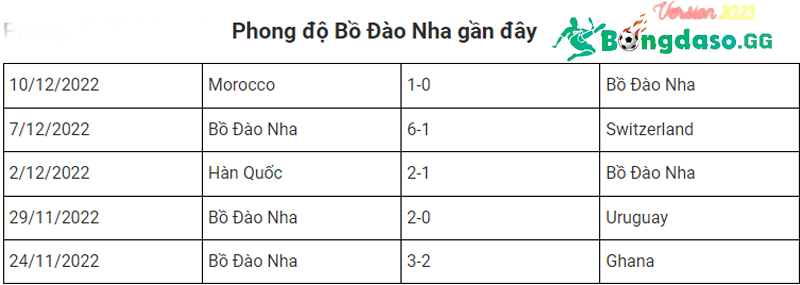 Phong-do-Bo-Dao-Nha-gan-day