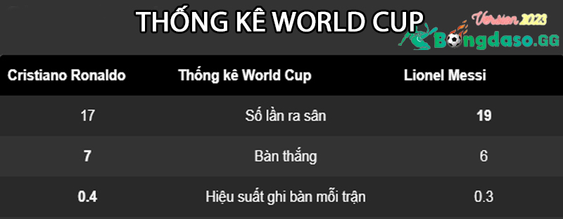 Thong-ke-ban-thang-tai-World-Cup