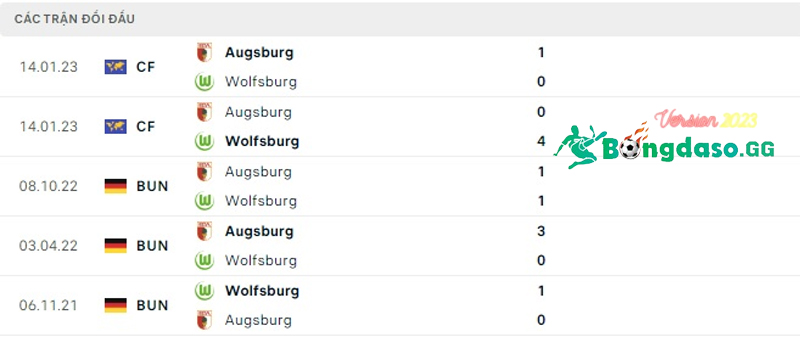 Lich-su-doi-dau-Wolfsburg-vs-Augsburg