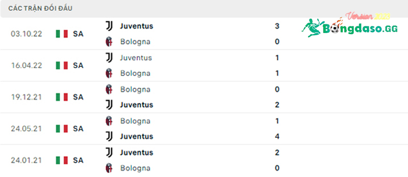 cac-tran-doi-dau-Bologna-vs-Juventus
