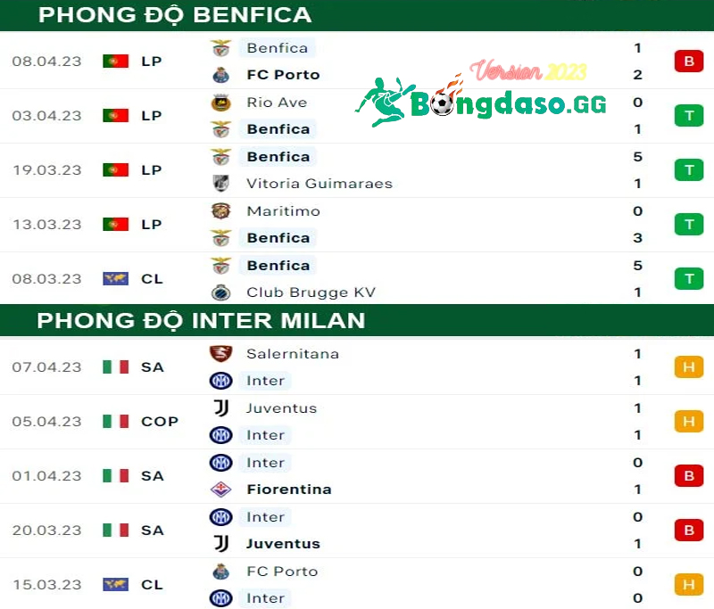 phong-do-2-Benfica-va-Inter