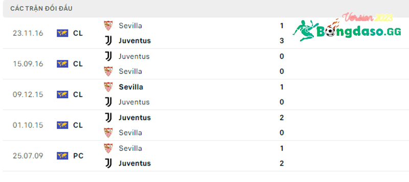 Lich-su-doi-dau-Juventus-vs-Sevilla